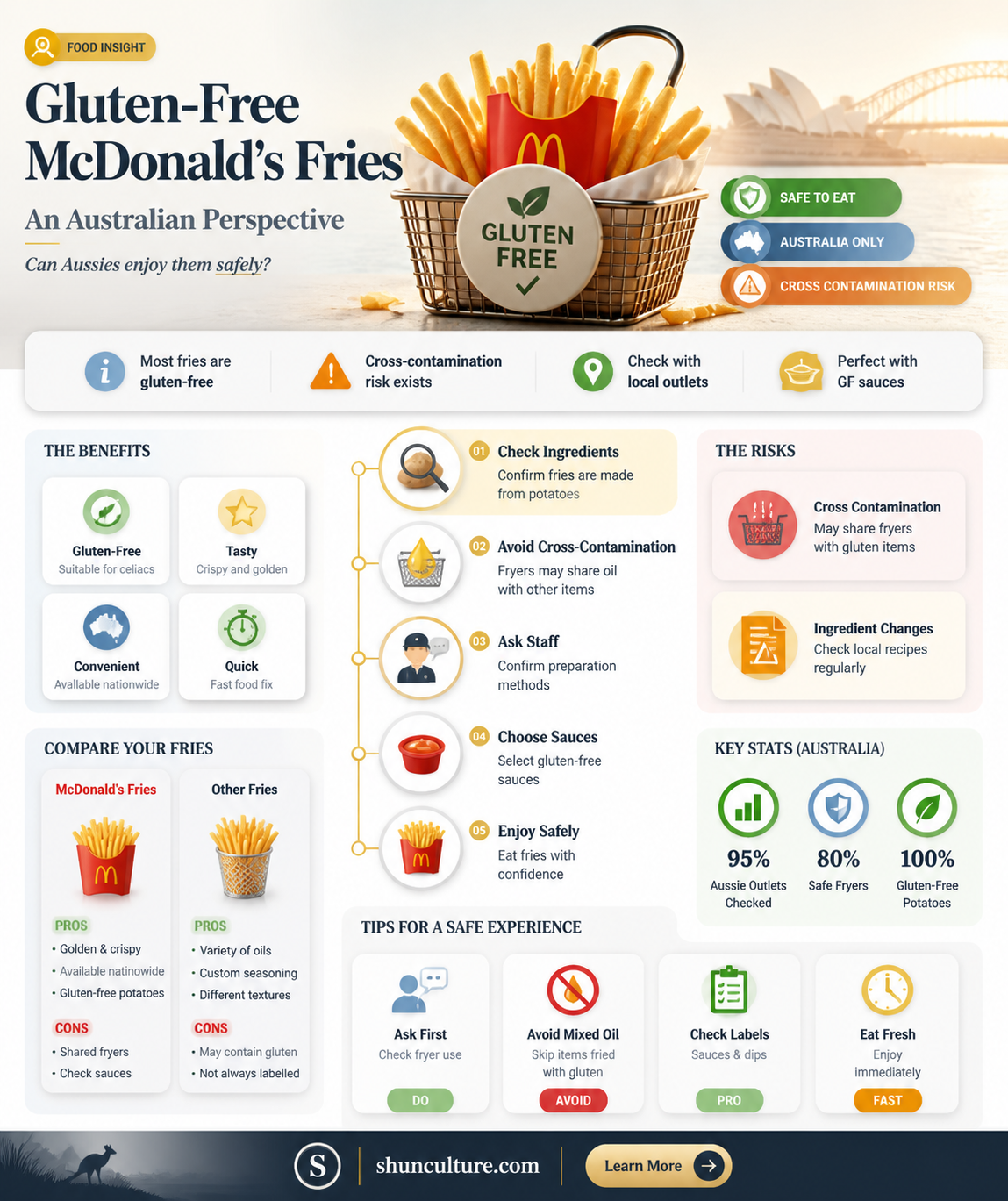 are australian mcdonalds fries gluten free