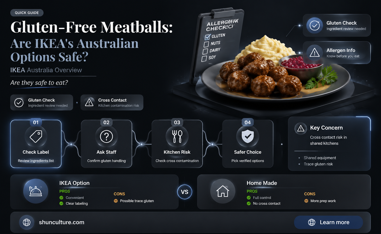 are ikea meatballs gluten-free australia