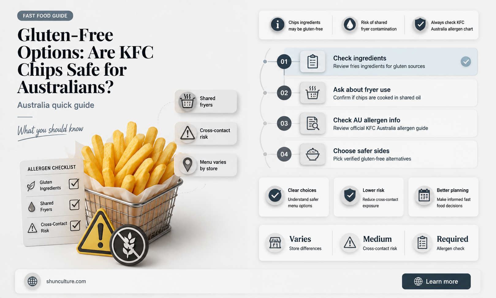are kfc chips gluten free australia