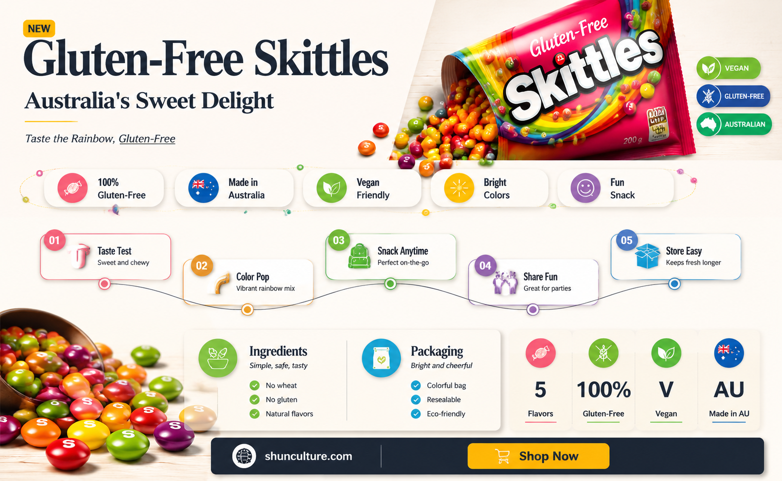 are australian skittles gluten free