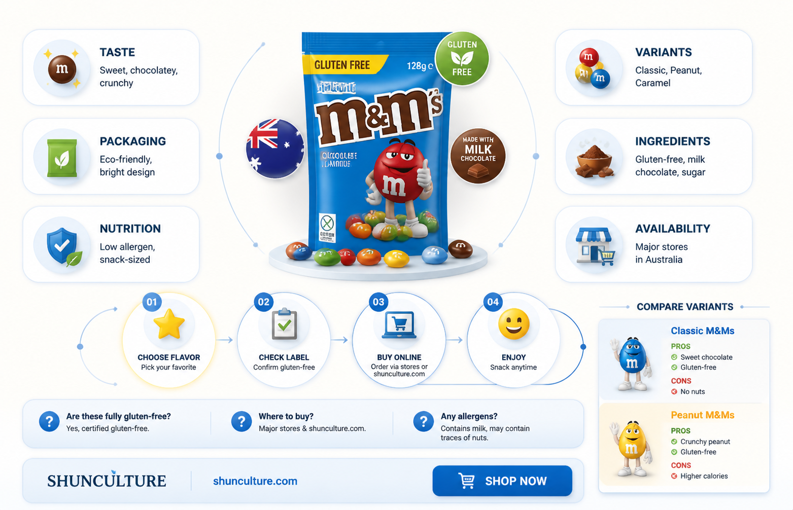 are australian m&ms gluten free