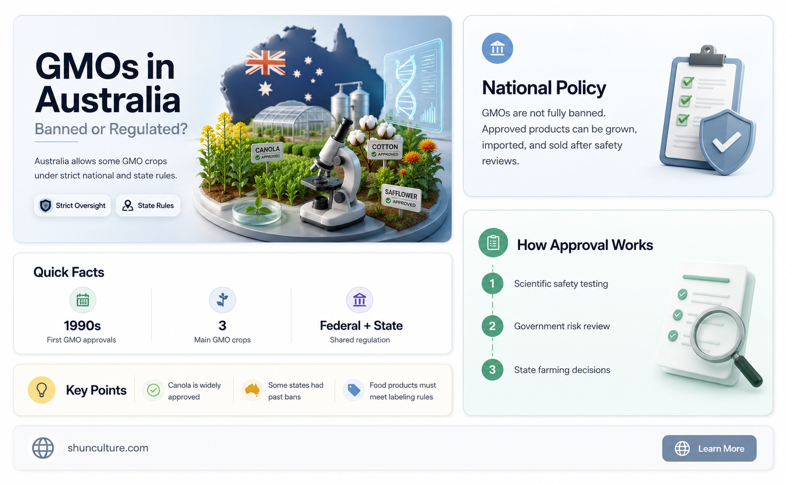 are gmos banned in australia