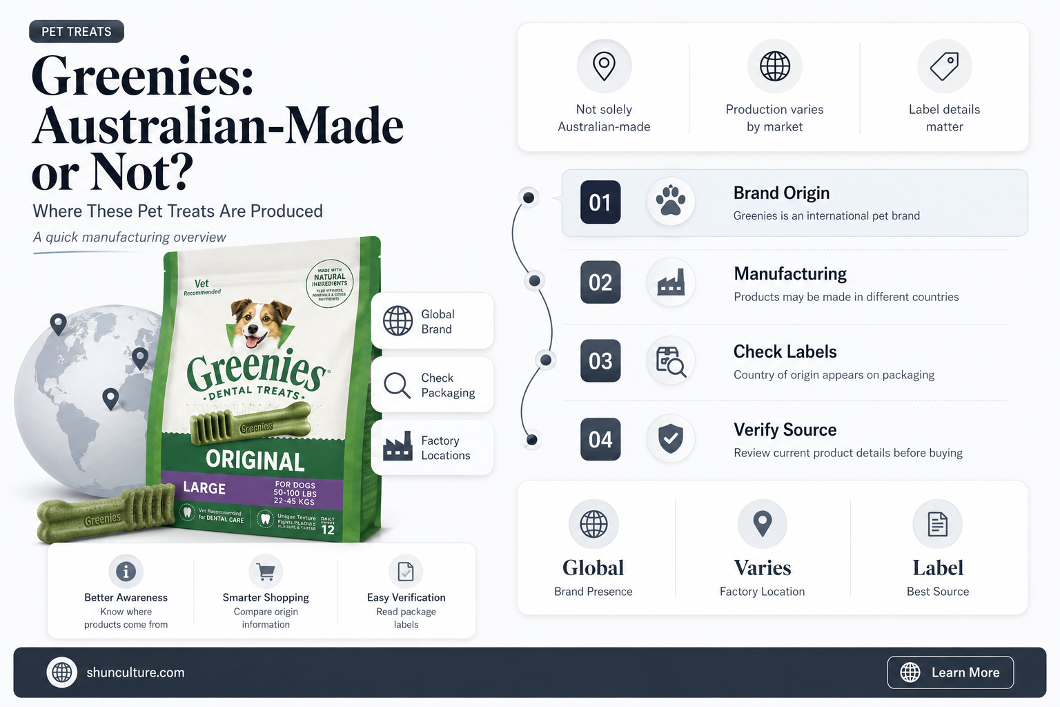 are greenies australian made