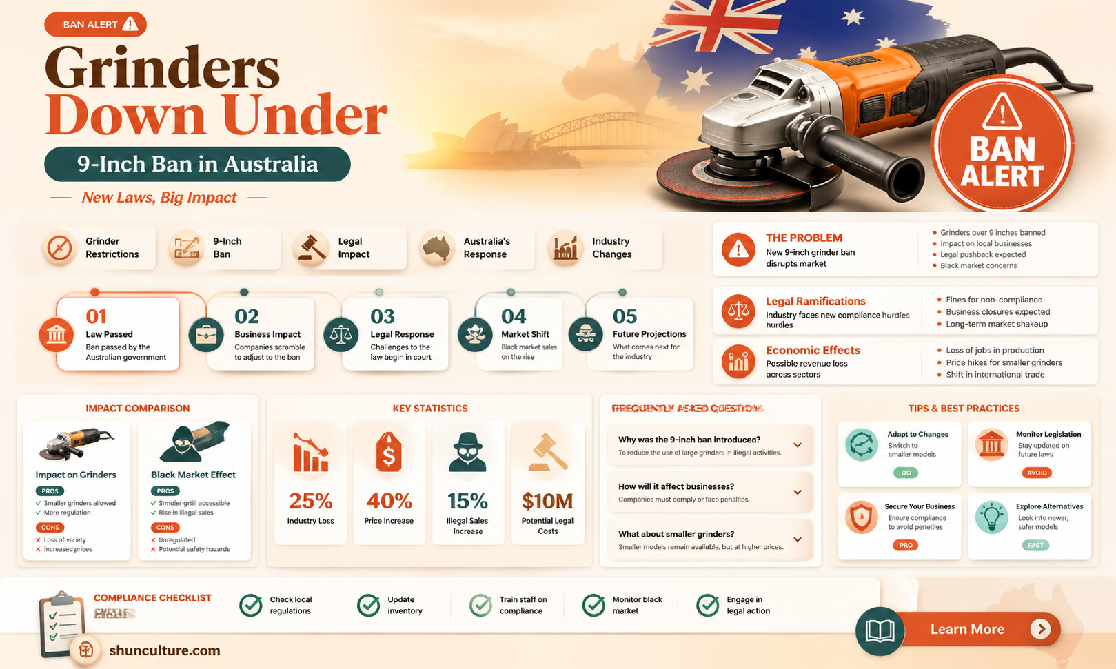 are 9 inch grinders banned in australia