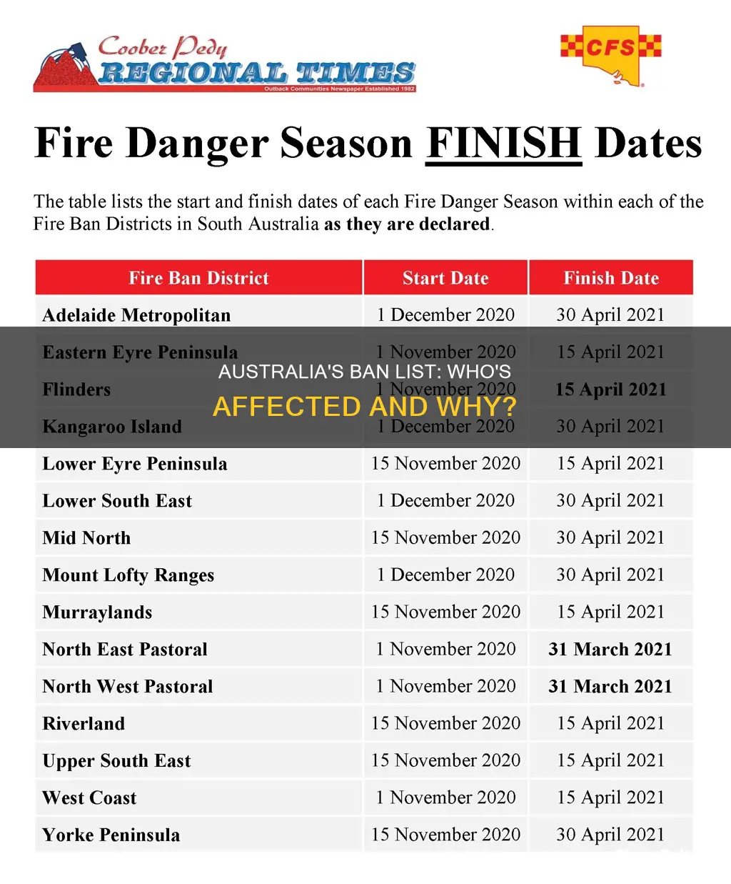 has australia put a nation or people on ban list