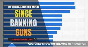 Firearm Ban Impact: Australia's Crime Rate Drops