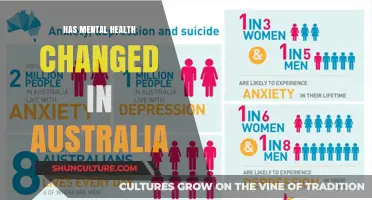 Mental Health in Australia: A Changing Landscape