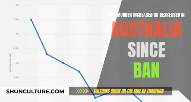 Firearm Ban Impact: Australia's Murder Rates Explained