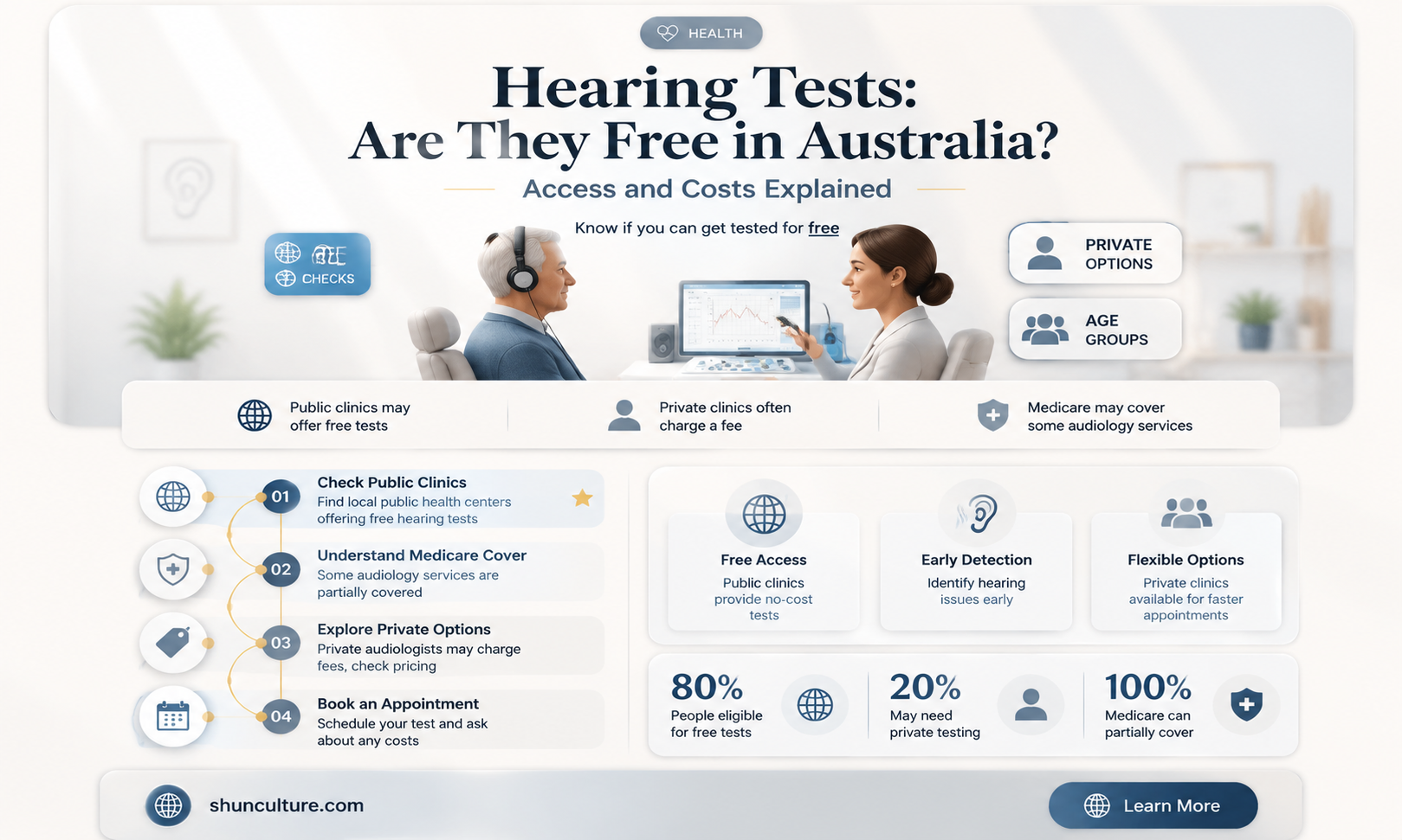 are hearing tests free in australia