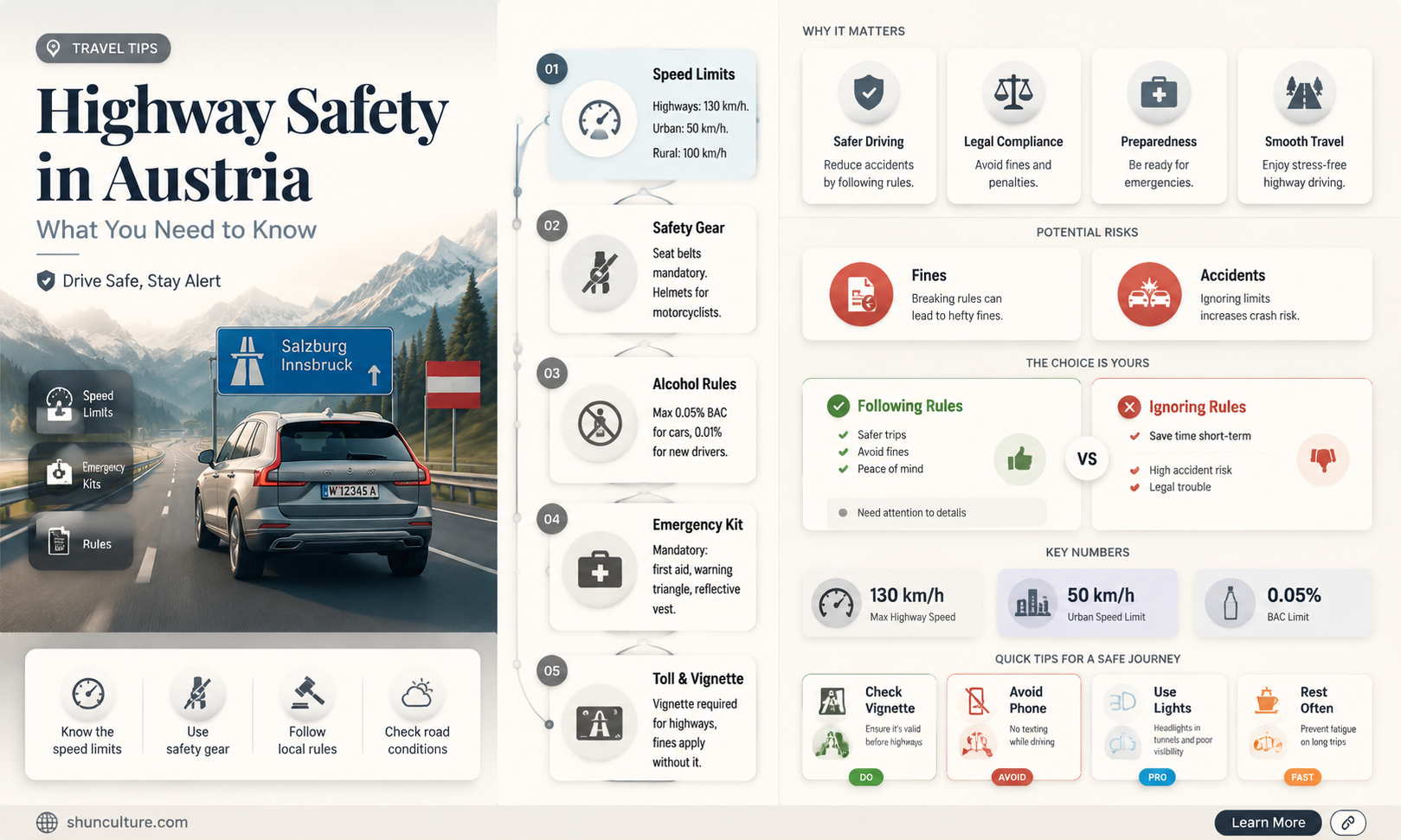 are austrian highways safe