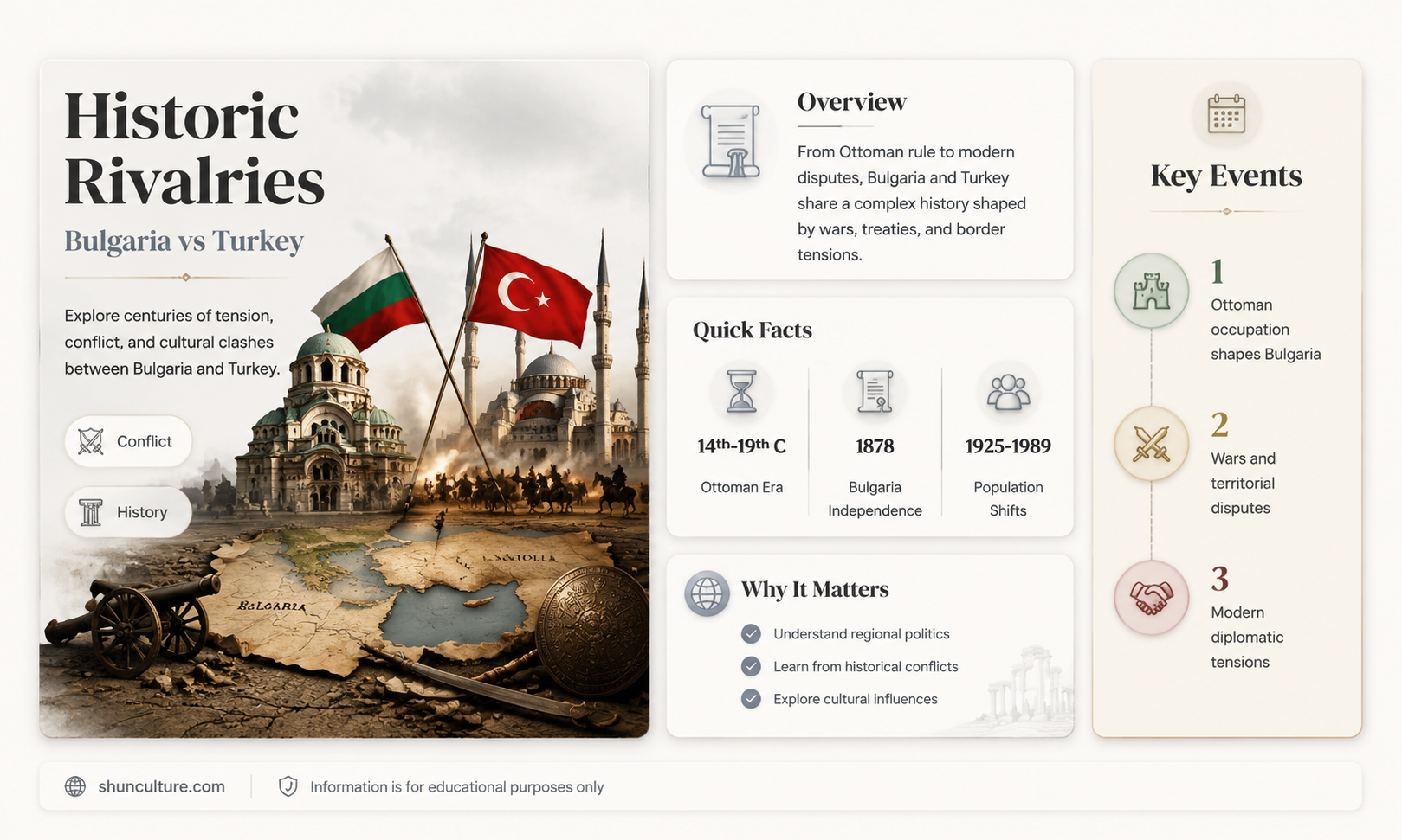 are bulgaria and turkey old enemies