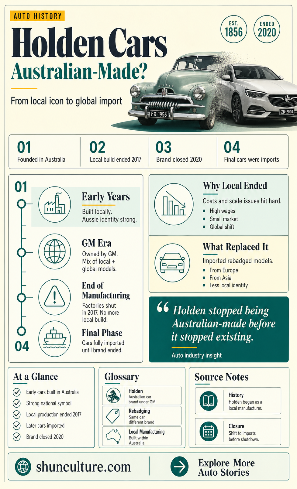 are all holden cars made in australia