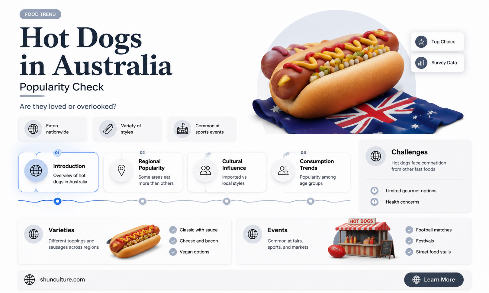 are hot dogs popular in australia