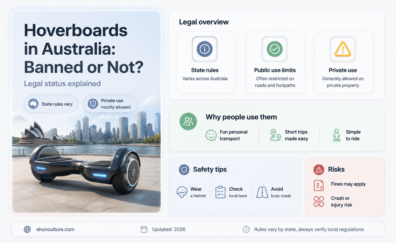are hoverboards banned in australia