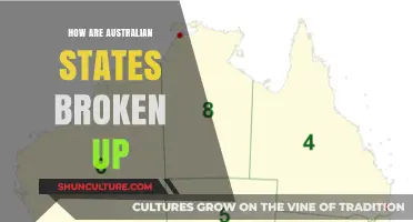 Australian States: A Breakdown of Geographical Divisions