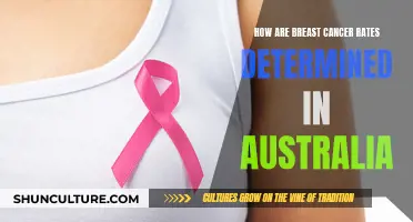 Breast Cancer Rates: Australia's Insights and Determinants