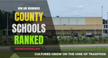 Brunswick County Schools: Ranked and Reviewed