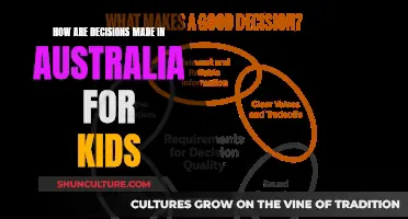 Australia's Decision-Making Process: A Kid's Guide