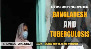 Global Health Policies: Shaping Bangladesh's Fight Against Tuberculosis