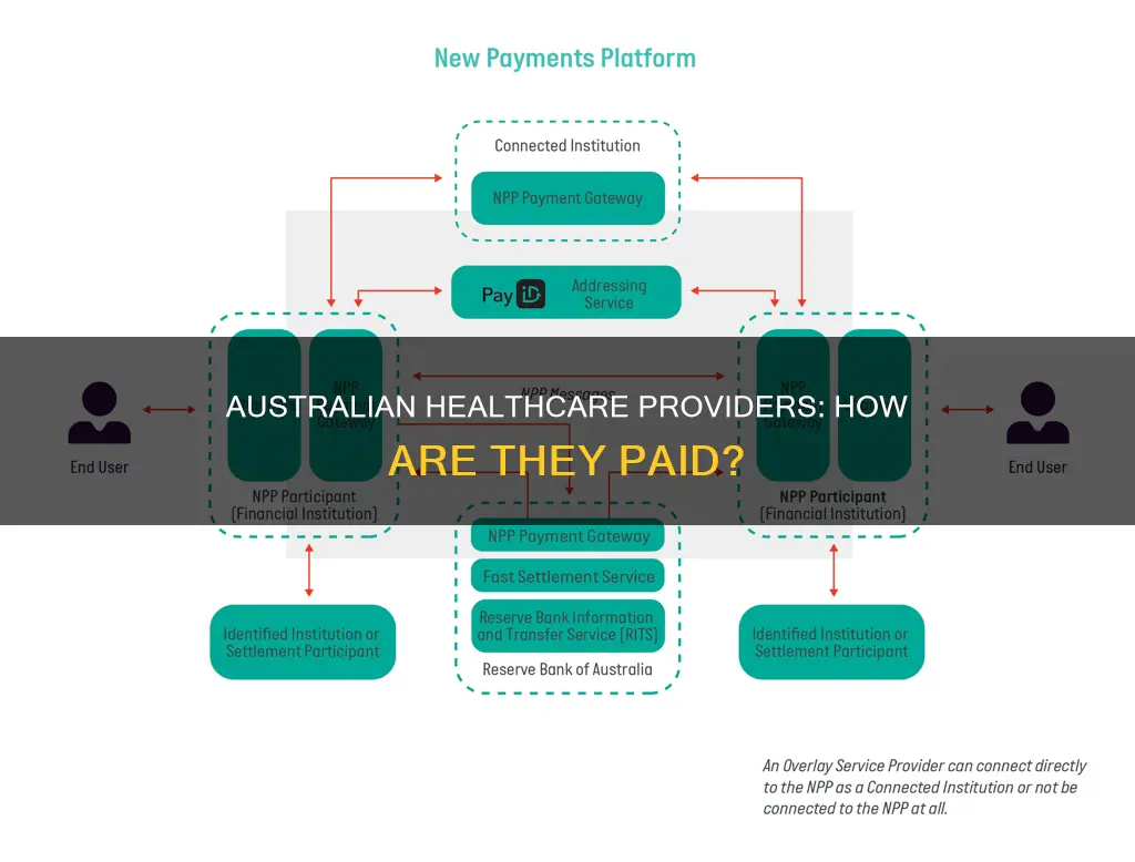 how are health care providers payment in australia
