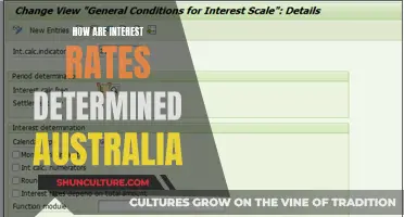 Factors Affecting Australia's Interest Rates