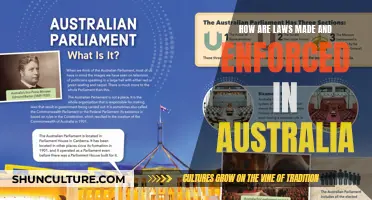 Australian Lawmaking: Process & Enforcement