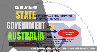 Australian State Lawmaking: A Guide
