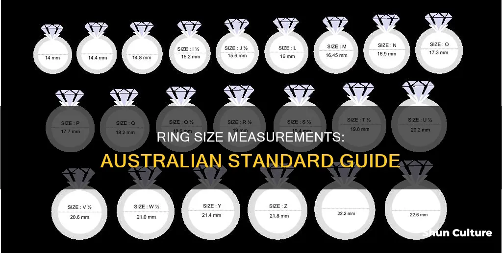 how are ring sizes measured in australia
