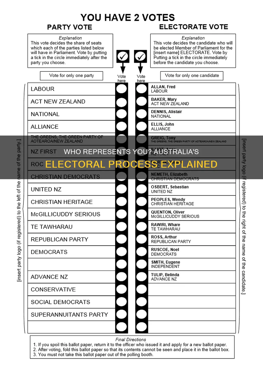 how are state house reps elected in australia