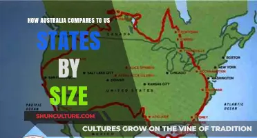 US States vs Australia: A Size Comparison
