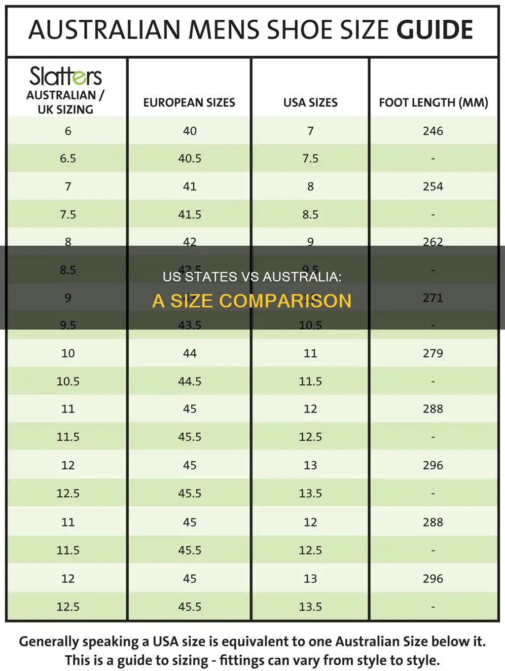 how australia compares to us states by size