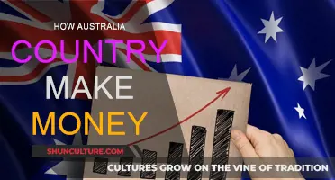 Australia's Wealth: Sources and Strategies