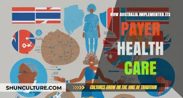 Australia's Payer Health Care: A Successful Story