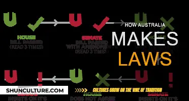 Australian Lawmaking: A Step-by-Step Guide