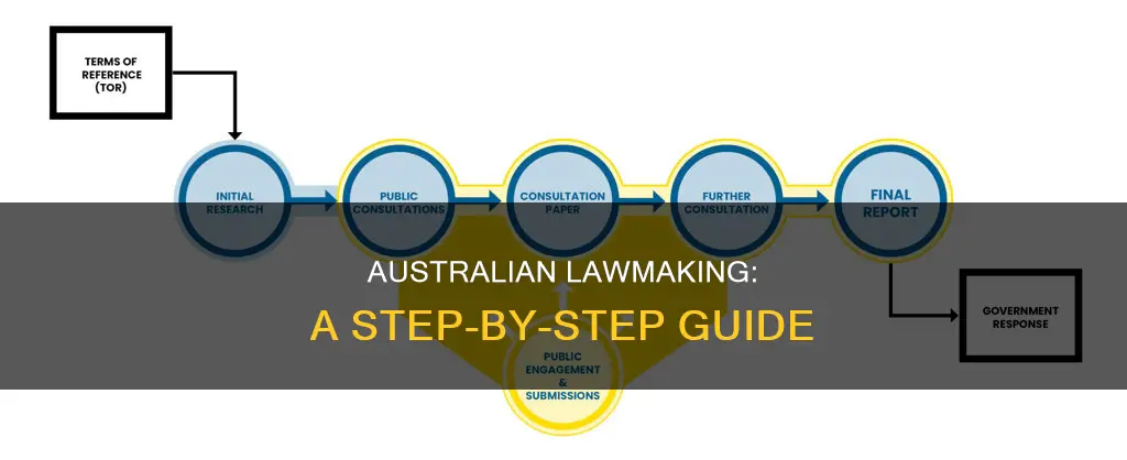 how australia makes laws