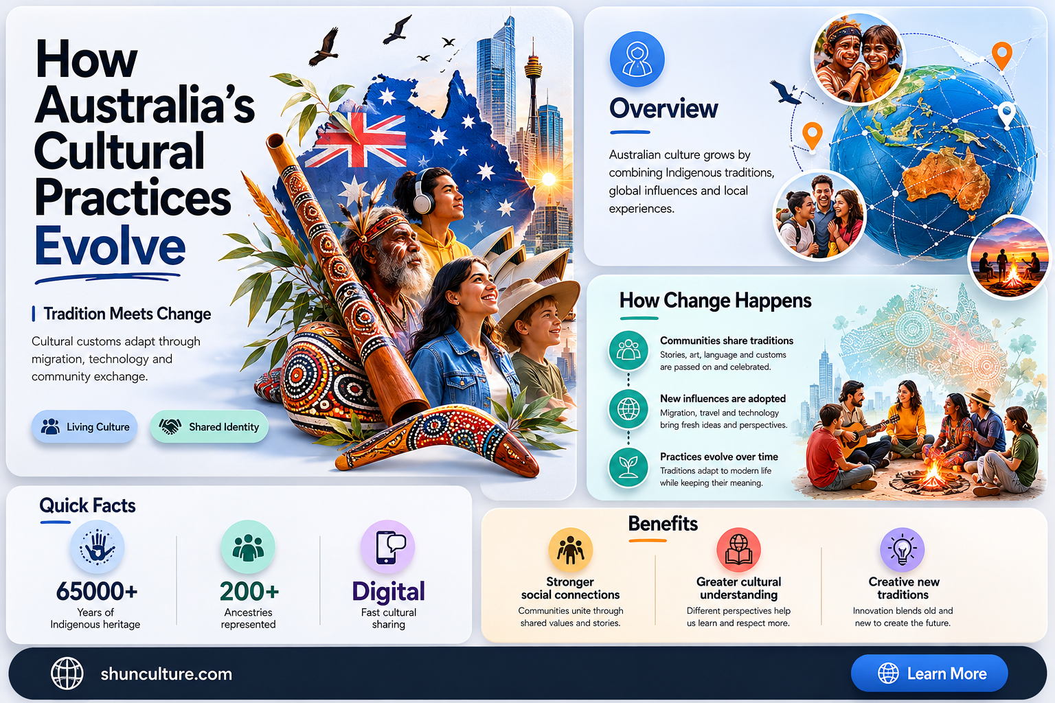 are cultural practices changing in australia explain
