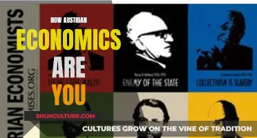 Austrian Economics: How Much Do You Adhere?