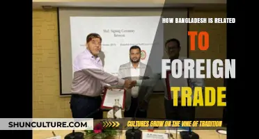 Bangladesh's Global Trade Connections: Strategies, Challenges, and Economic Impact