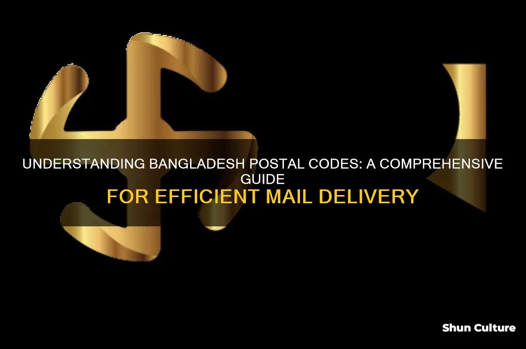 how bangladesh postal code