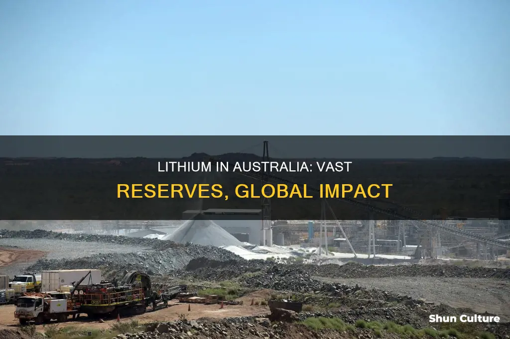 how big are australia lithium reserves