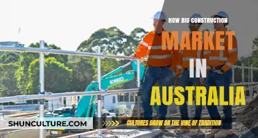 Australia's Construction Market: Size and Scope