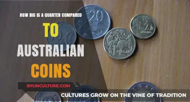 Quarter vs Australian Coins: Size Comparison