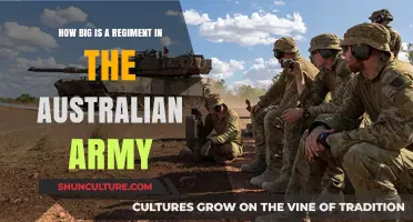 Regiment Size in the Australian Army: How Large Are They?