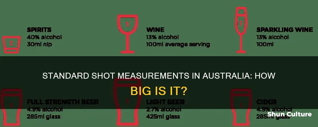 how big is a shot in australia