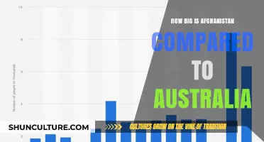 Afghanistan vs Australia: A Size Comparison