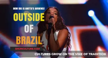 Anitta's Global Reach: Measuring Her International Fanbase Beyond Brazil