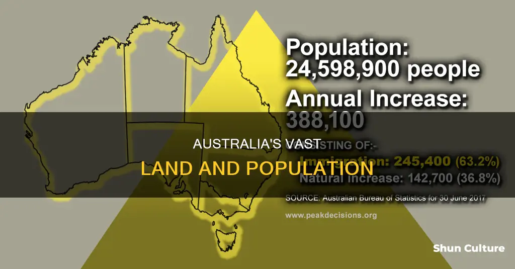 how big is australia and how many inhabitants