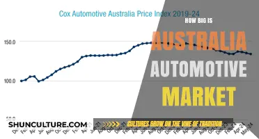 Automotive Market Size: Australia's Vehicle Landscape