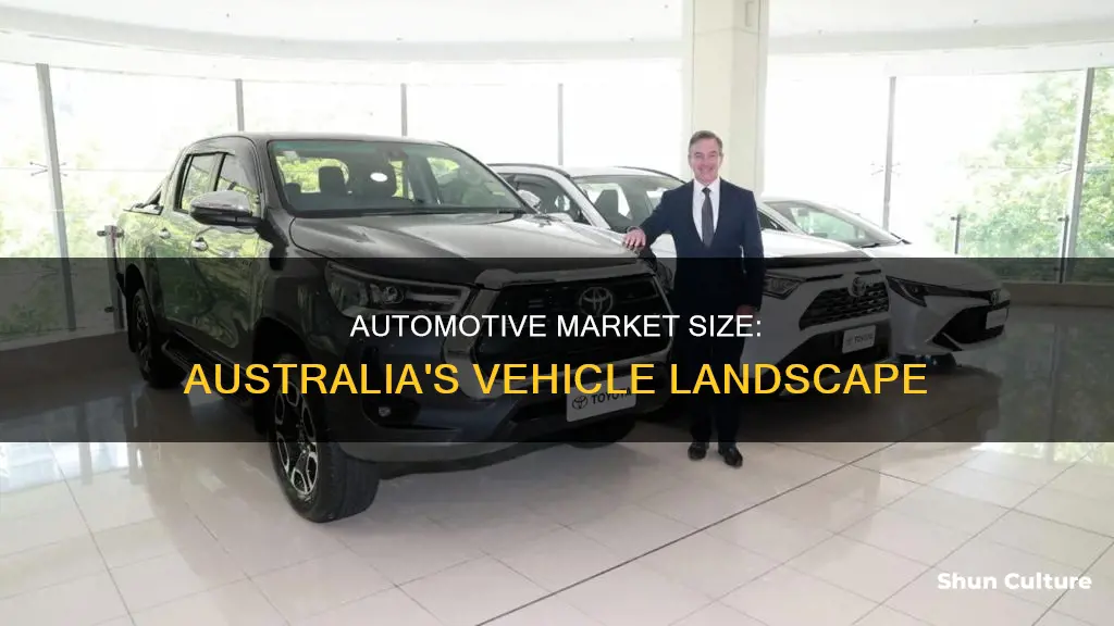 how big is australia automotive market