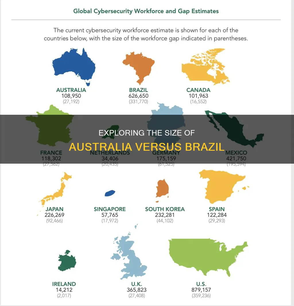 how big is australia compared to brazil